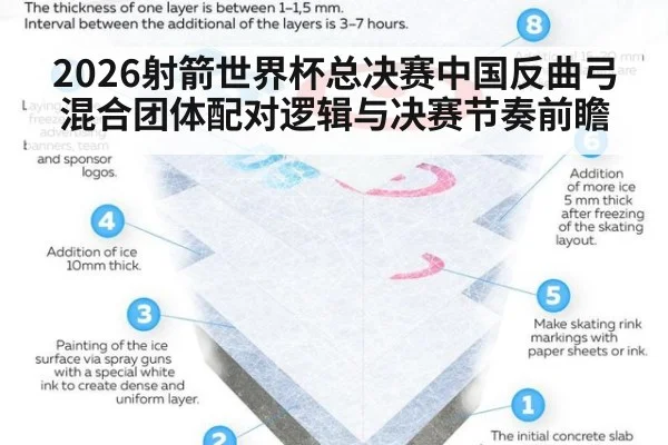 2026射箭世界杯总决赛中国反曲弓混合团体配对逻辑与决赛节奏前瞻